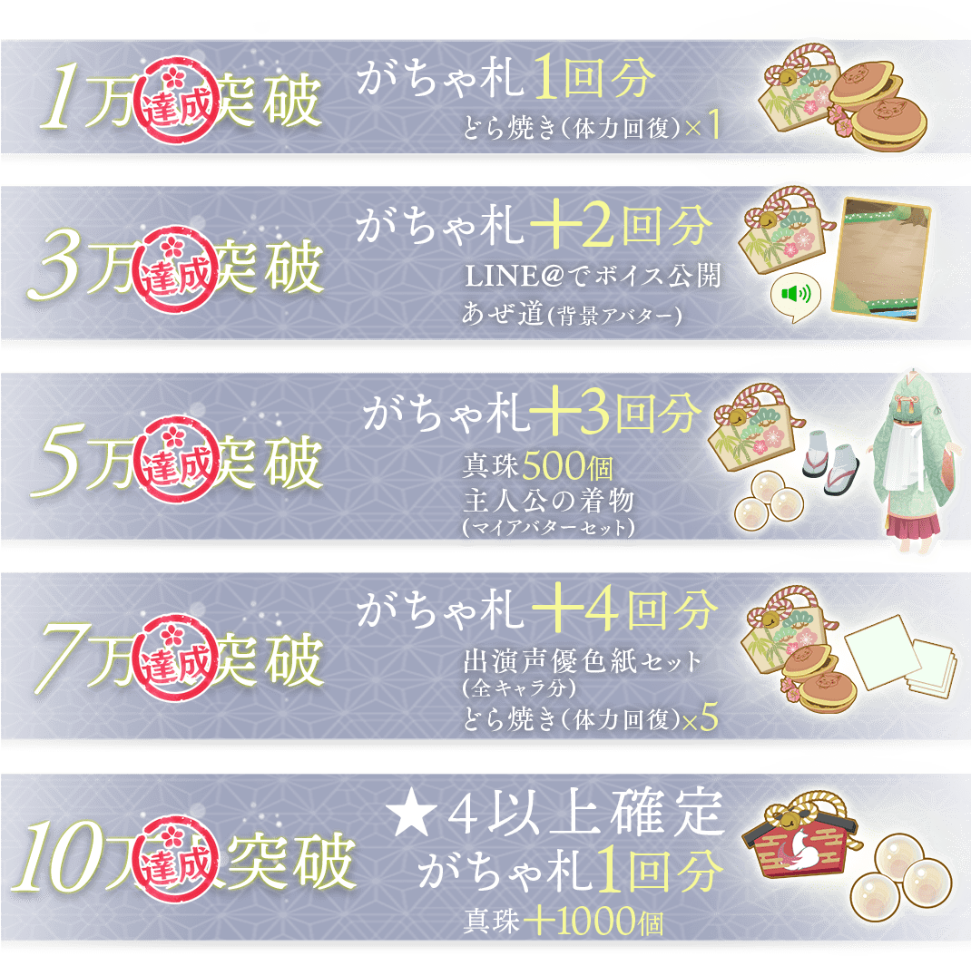 10万人突破で、がちゃ札総計11回分をプレゼント!