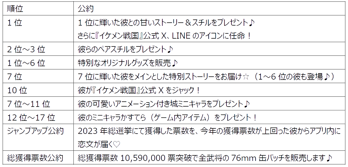 「顕如（CV:新垣 樽助）」の本編「永遠（とわ）の恋」ルート配信！<br />
～第九回イケメン戦国総選挙「戦国逆転大奥～どうか、この手を取って～」開催中～