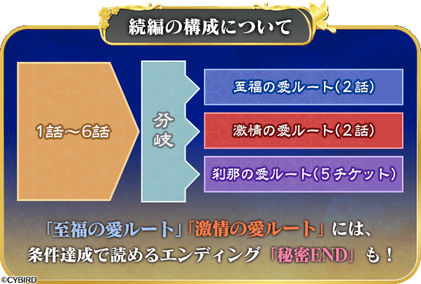 「上杉謙信（CV：三浦 祥朗）」の「続編」配信開始！<br />
～本編・続編応援キャンペーンも開催！～<br />
～第九回イケメン戦国総選挙「戦国逆転大奥～どうか、この手を取って～」開催中～