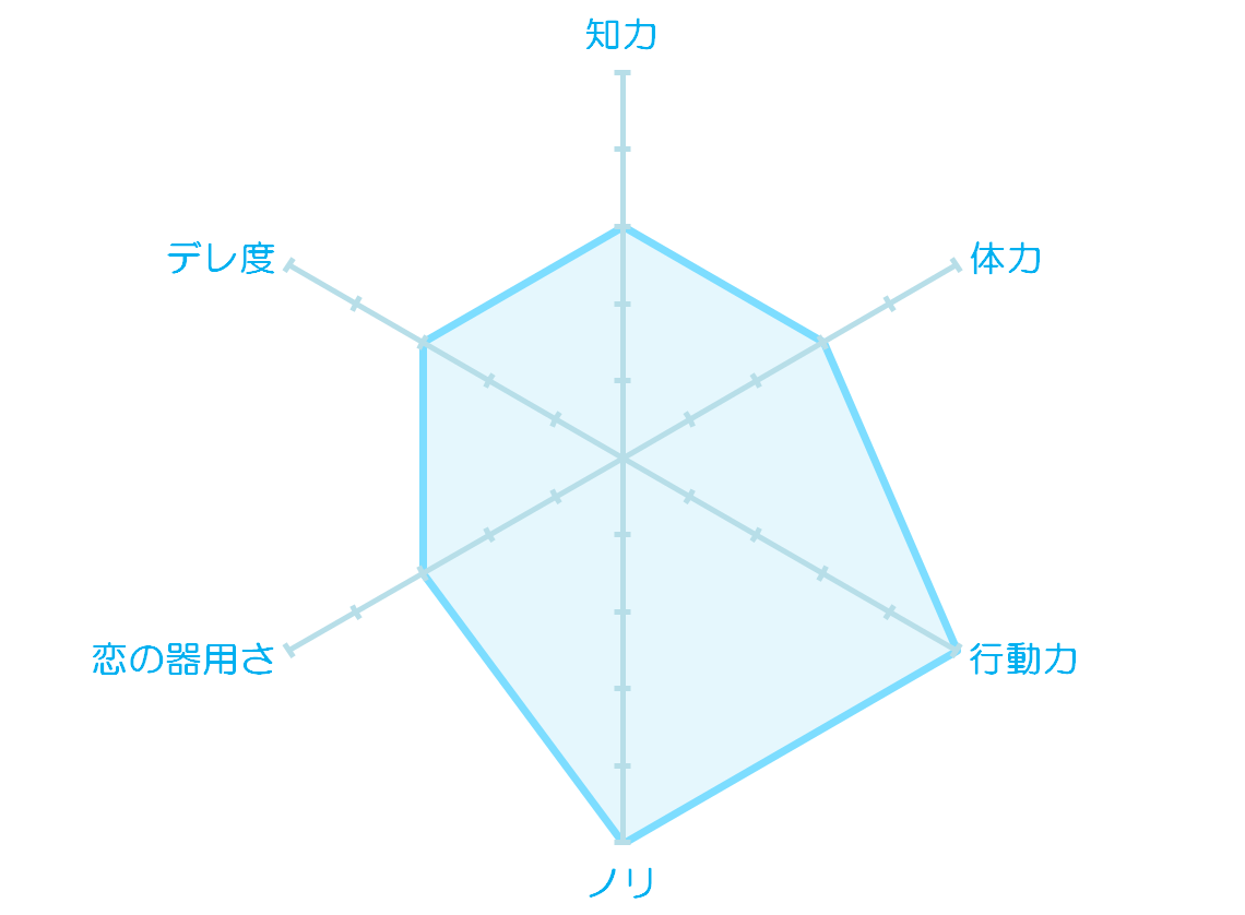 ロキ＝ジェネッタのキャラクター紹介