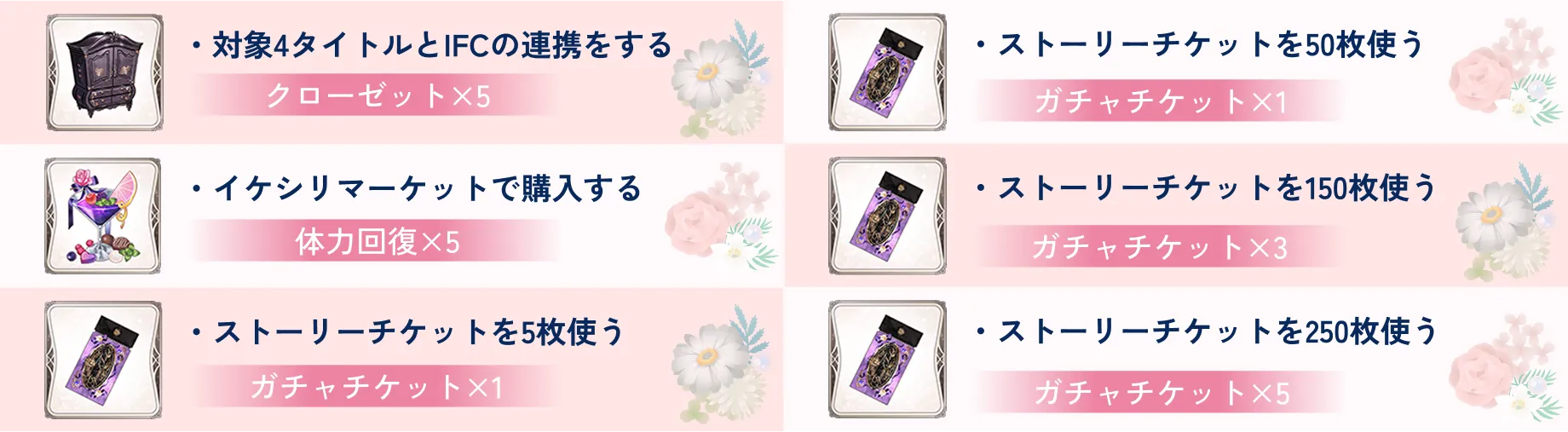 対象4タイトルとIFCの連携をする/イケシリマーケットで購入する/ストーリーチケットを5枚使う/ストーリーチケットを50枚使う/ストーリーチケットを150枚使う/ストーリーチケットを250枚使う
